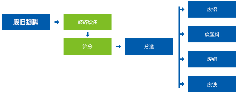 垃圾香蕉污视频下载工作流程