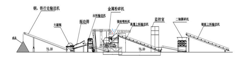 废铝香蕉污视频下载生产线配置方案