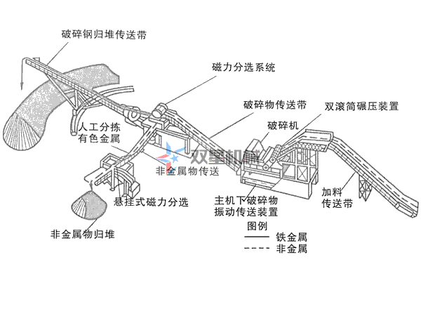废铝香蕉污视频下载生产线配置方案
