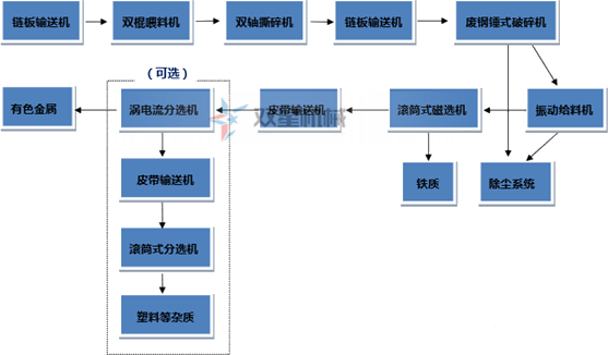 废铝香蕉污视频下载生产线流程
