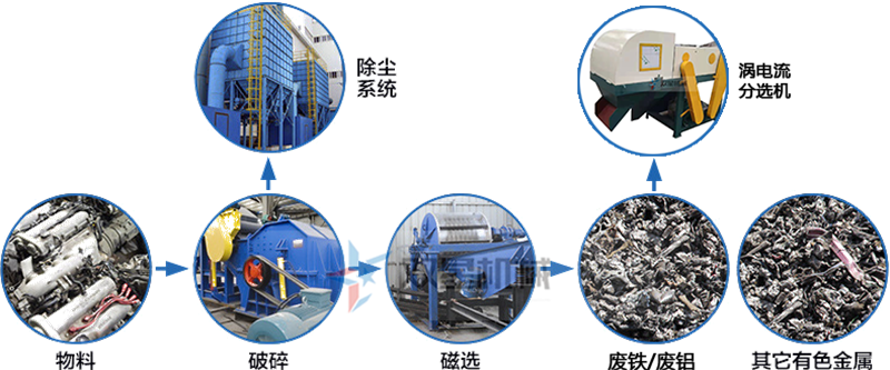 现在断桥铝破碎机前景怎么样？产量是怎么配置了？